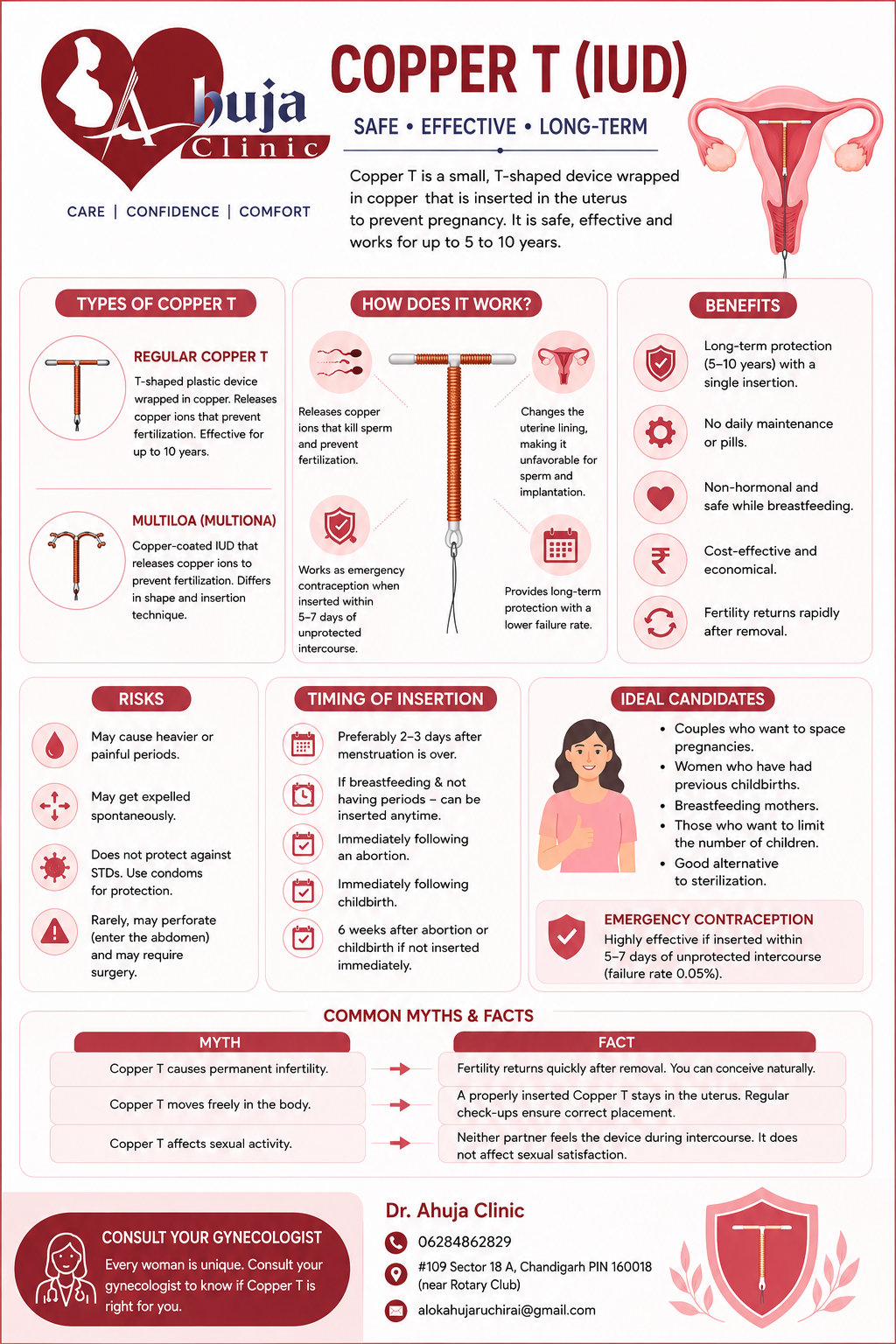 Copper T – When to Opt For It