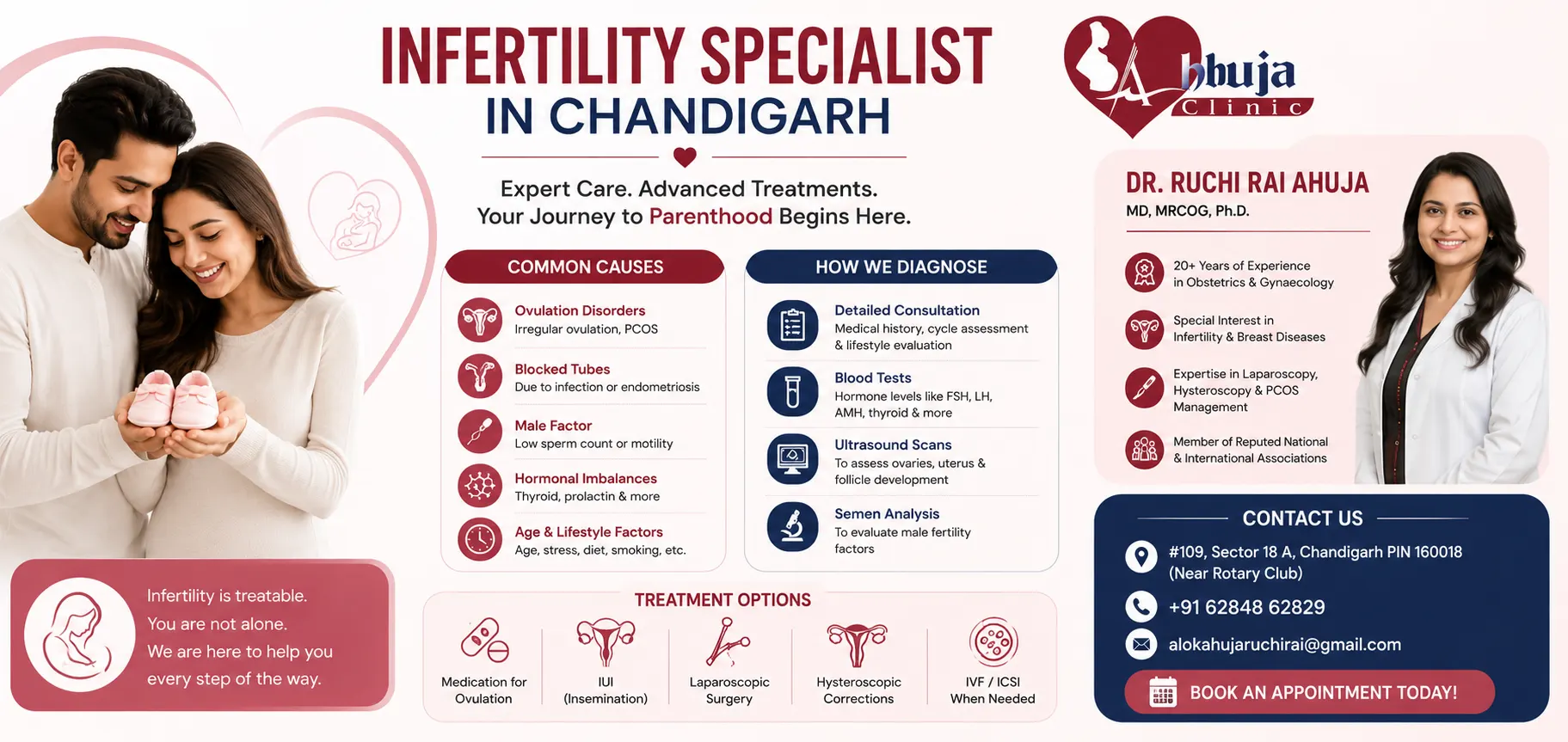 Infertility Specialist In Chandigarh