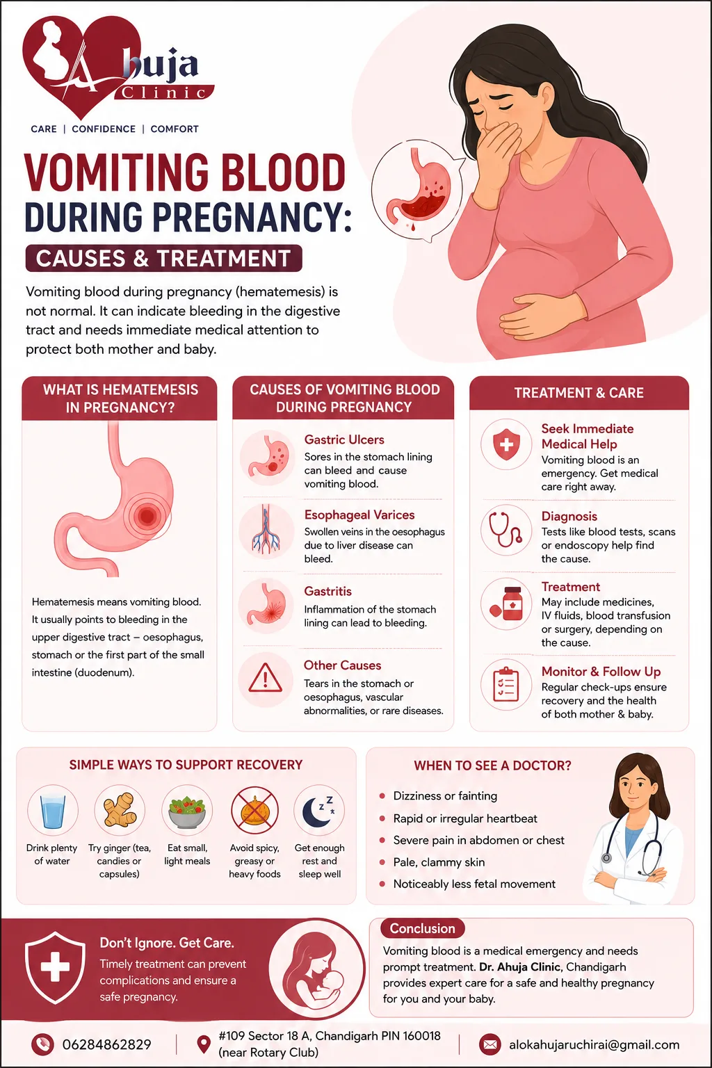 Vomiting Blood During Pregnancy