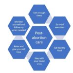 The Importance of Counseling and Support in Abortion Care