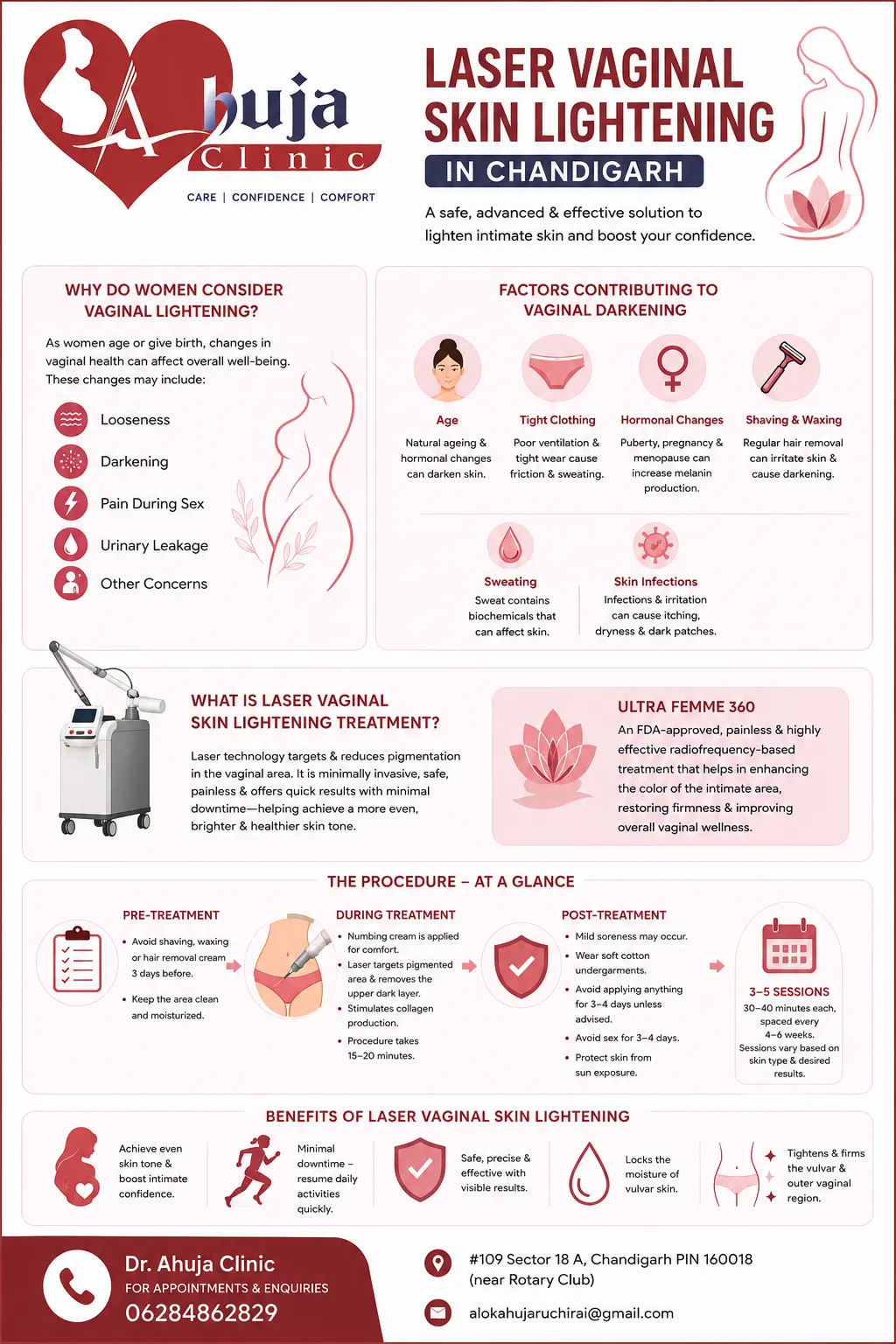 Laser Vaginal Skin Lightening in Chandigarh
