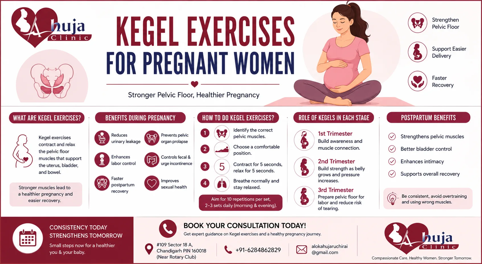 Kegel Exercises For Pregnant Women 