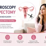 Hysteroscopy Polypectomy for Infertility in Chandigarh