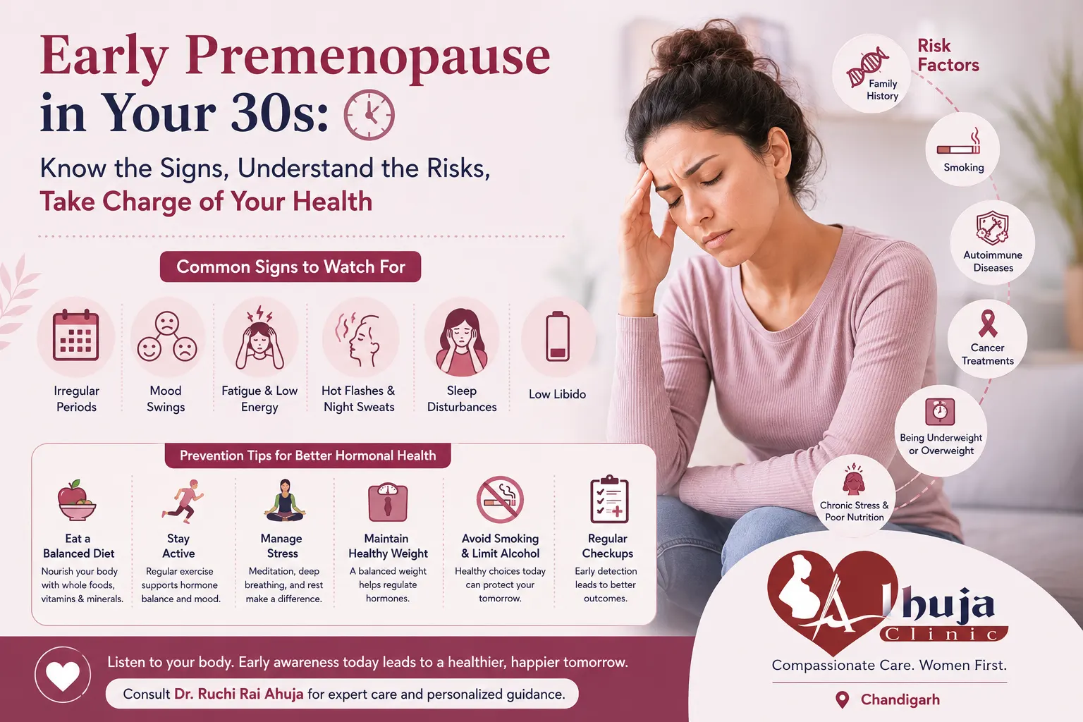 Common Risk Factors for Early Premenopause
