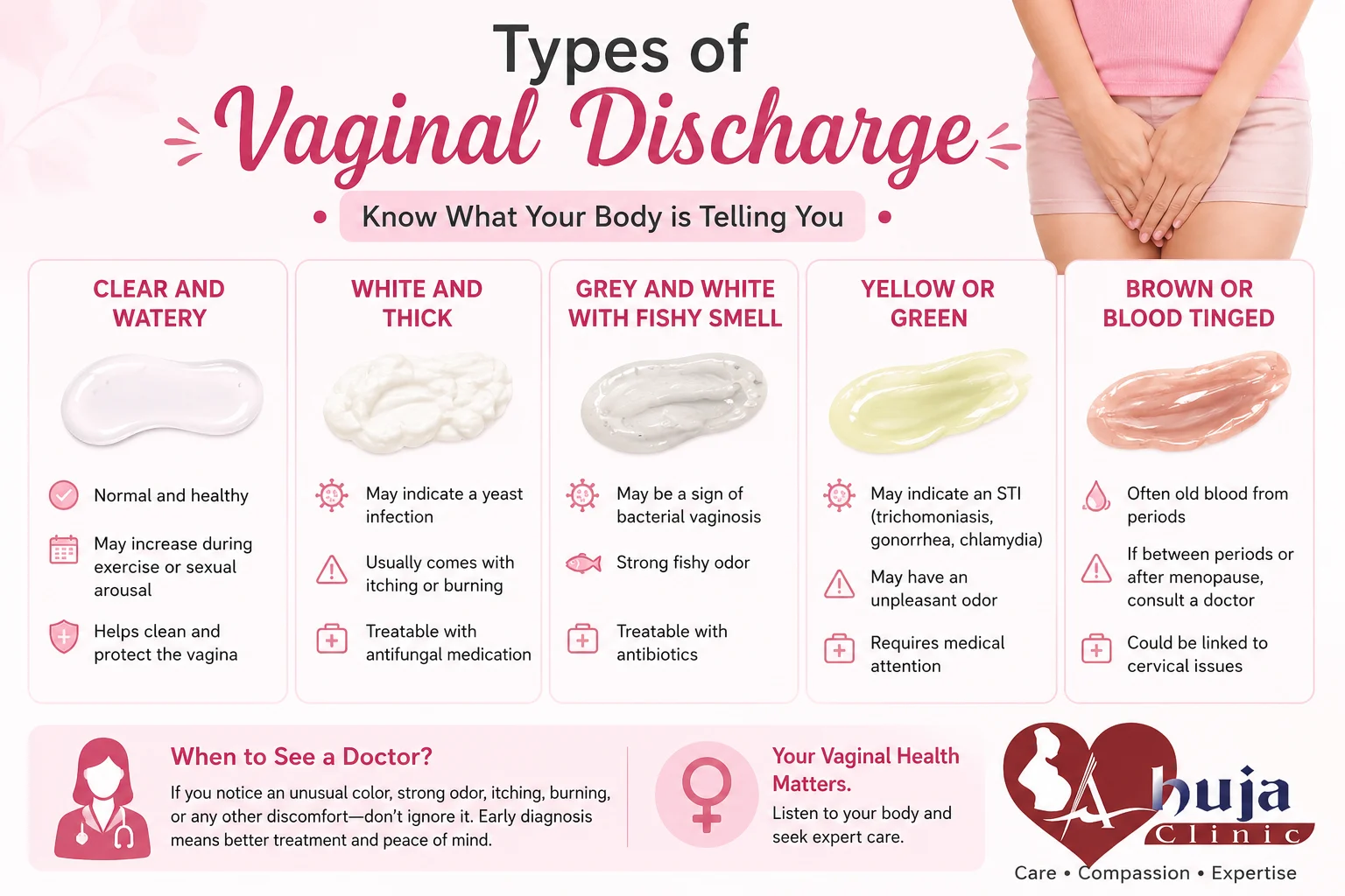 vaginal discharge is