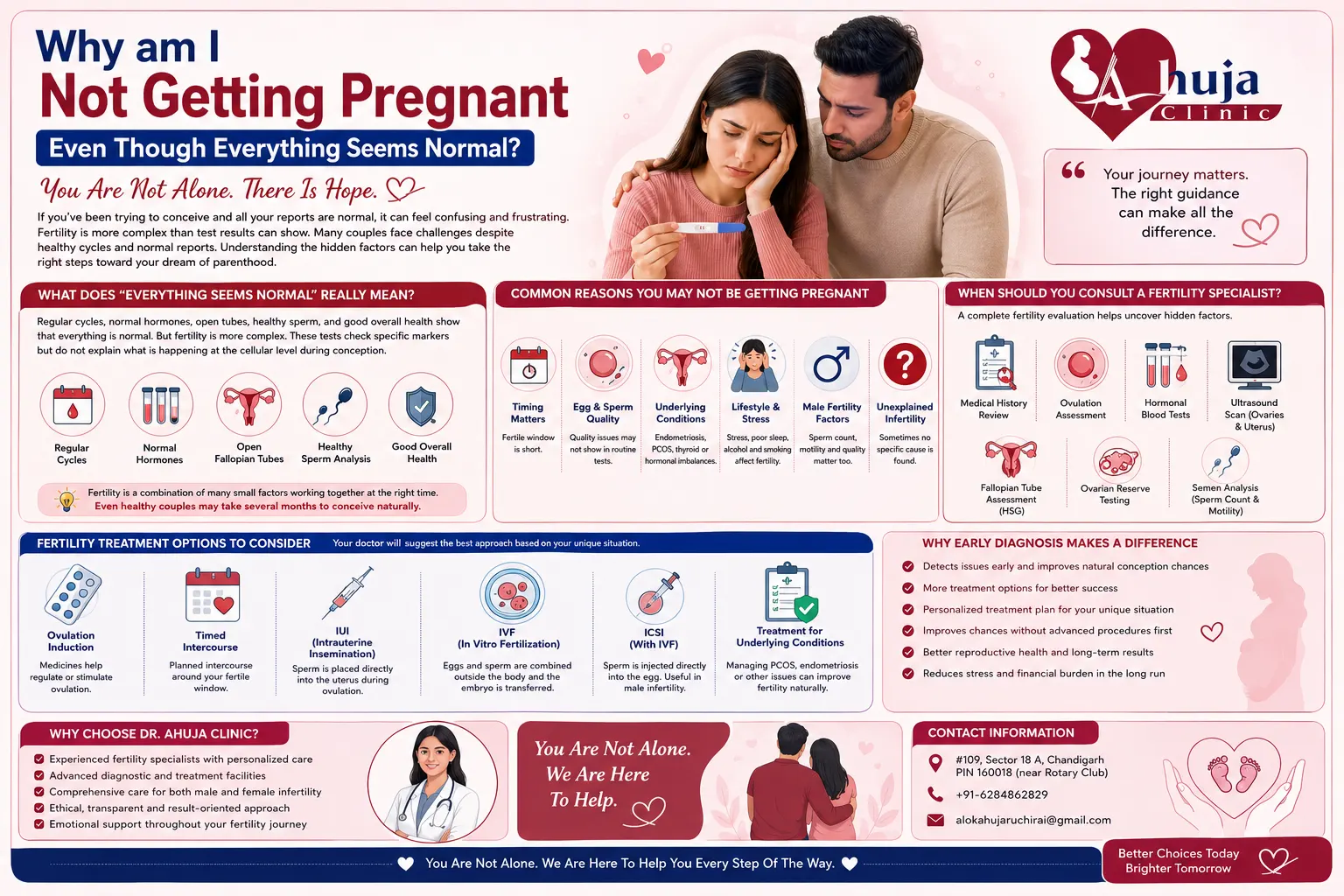Why am I Not Getting Pregnant Even Though Everything Seems Normal?