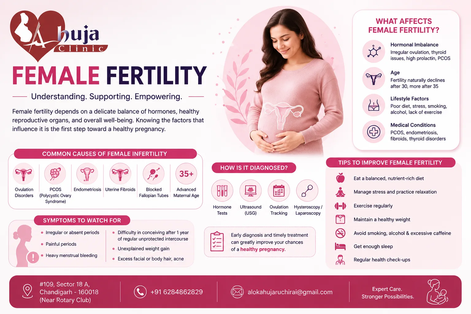 Male vs Female Infertility Understanding the Differences