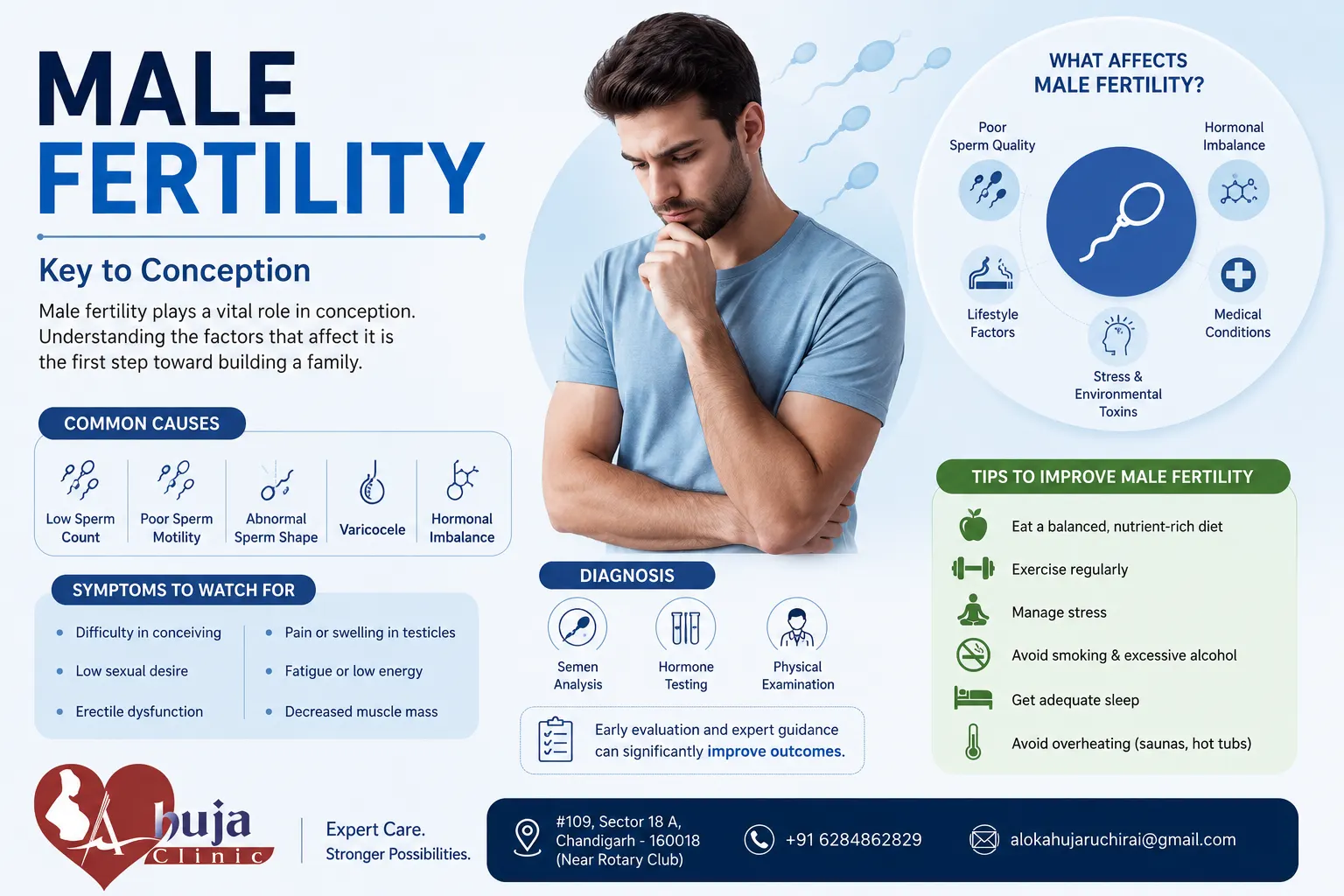 Male vs Female Infertility Understanding the Differences
